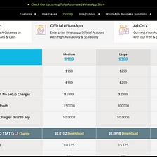 Twillo WhatsApp Alternative & Compare Twillo WhatsApp Messaging Services