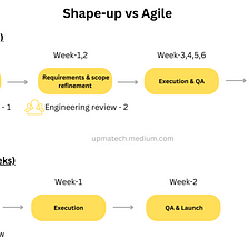 How will you handle a STUBBORN stakeholder?, by Ram Pulipati