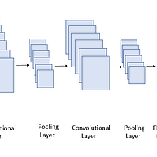 Deep Learning with CIFAR-10 Image Classification
