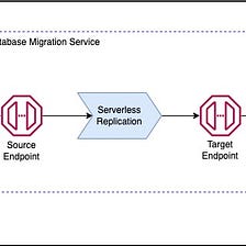 Let’s migrate the Postgres database in a Serverless way using AWS DMS