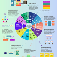 The Architect’s Blueprint: Understanding Software Styles and Patterns with Cheatsheet