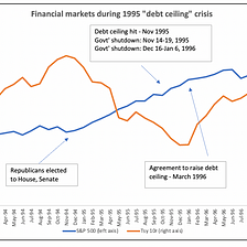 Will Debt Ceiling Brinksmanship Affect US Securities?
