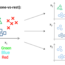 Introducing MLLib’s One-vs-rest Classifier