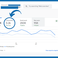 How We Got 5,000+ Sign-ups To a SaaS Tool Using Content Marketing