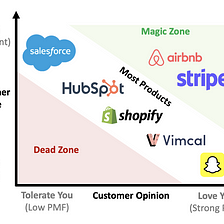 How to Define Product Market Fit For Your Startup