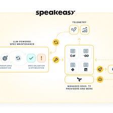 Our Investment in Speakeasy — Next-Gen API DevEx Platform