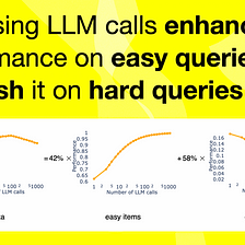 Performing Multiple LLM Calls & Voting On The Best Result Are Subject To Scaling Laws