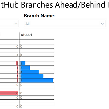 How to: Create Dashboard to visualize Branches ahead/behind on GitHub