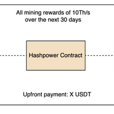The Intelligent Bitcoin Miner, Part I. — Alkimiya