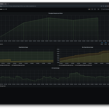 Generating Application Rate Metrics in TIBCO BusinessEvents 6