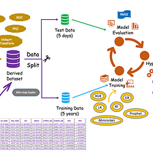 Decoding the Basic Math in GAN — Simplified Version, by Lakshmi Ajay