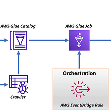Most Common Data Architecture Patterns For Data Engineers To Know In AWS