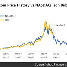 Crypto Asset “Market caps” — The Magnification Effect