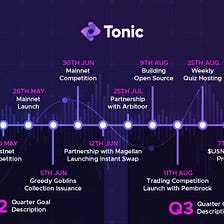 Tonic Progress Latest Updates