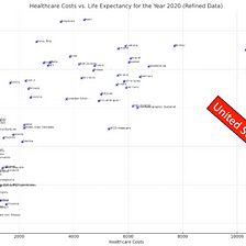 Asking AI About Lowering Healthcare Costs in the US