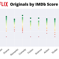 Netflix Originals Movies: An Exploratory Data Analysis