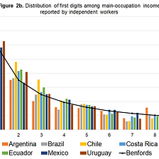 Benford’s law and household survey’s reported income in Latin America