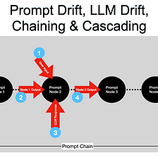 Perplexity in Language Models. Evaluating language models using the…, by  Chiara Campagnola