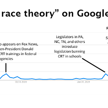 Critical Race Theory: A Manufactured Outrage