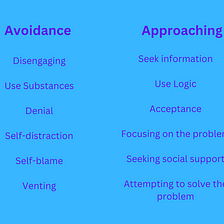 Coping Strategies: Avoidance vs Approach