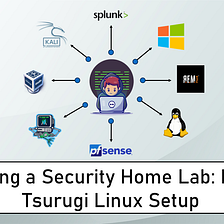 Building a Virtual Security Home Lab: Part 9 - Tsurugi Linux (DFIR) Setup