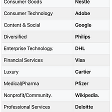 Industry leaders from the 2023 Web Globalization Report Card: From Adobe to IKEA to Wikipedia