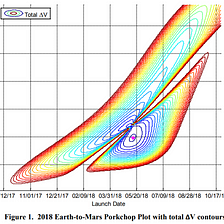 porkchop plots