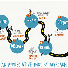 Shifting from What’s Wrong to What’s Strong: An Appreciative Inquiry Approach