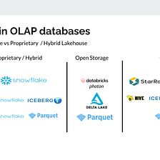 State of the Data Lakehouse in 2023: Different types of Data Lakehouses (Hybrid, Open Storage…