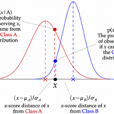 Gaussian Naive Bayes Classifier in C++