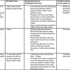 Health Behavior Change