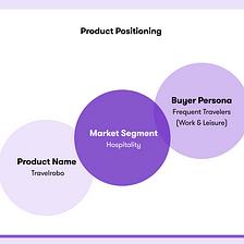 What’s Product Positioning And Messaging?