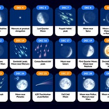 Calendar of Astronomical Events in December 2023