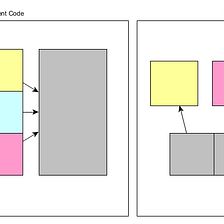 The Interface Segregation Principle — it’s confused