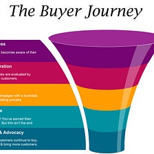 The Buyer’s Journey