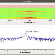 SDR first project: initial setup, node-hackrf, GNU Radio on Linux, OS X,  RPi 3 w/ FM tuner, by R. X. Seger