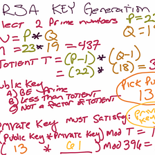 RSA Encryption in 250 words or less