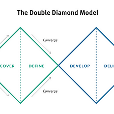 Using the UX process to build your portfolio