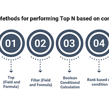 4 Methods to perform Top N based on a condition