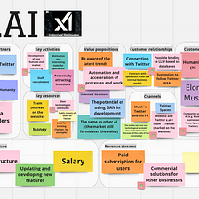 Business model canvas for X.ai