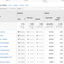 My journey into learning Google Analytics part 3