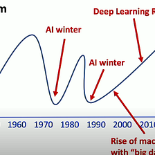 The Future of AI // not boring
