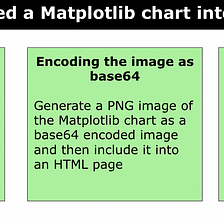 3 Ways to Embed a Matplotlib Chart into an HTML Page