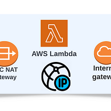 Static IP for Your AWS Lambda. Example Scenario: We have an…, by Sena  Yakut