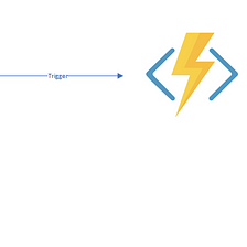 How to use Managed Identity in Azure Functions with Service bus trigger