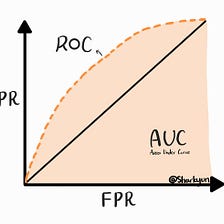 The AUC-ROC Curve: Decoding Classifier Performance and Discriminatory Power