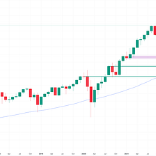 Monthly Investing Outlook 7/20/2023