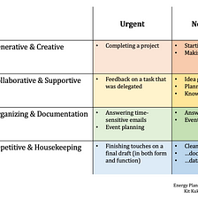 Time & Energy Management for Creative Projects