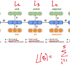 Loss Function — Recurrent Neural Networks(RNNs)