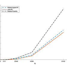 Matlab Apple M1 Support